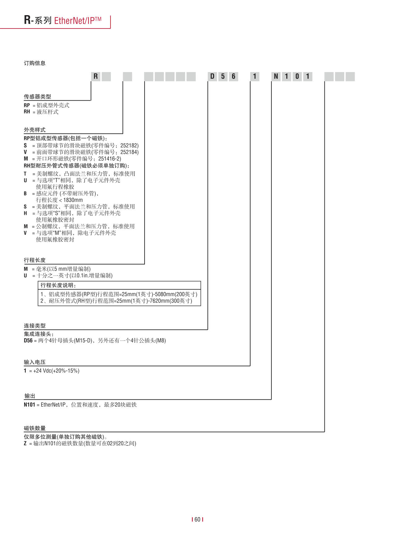 高性能传感器R系列_62.jpg